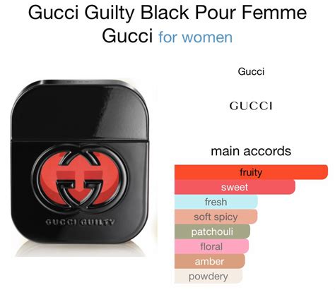 9 Perfumes Similar To Gucci Guilty 